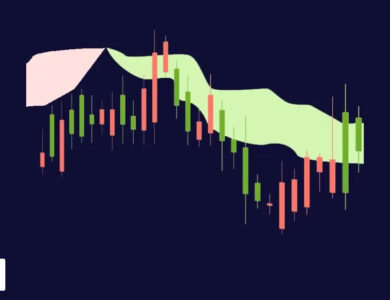 اندیکاتور ایچیموکو در فارکس چیست؟